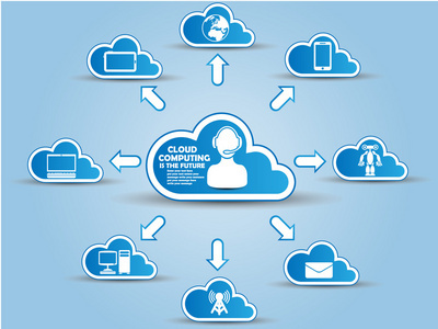 云計算 連接未來的服務網絡